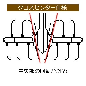 クロスセンター仕様