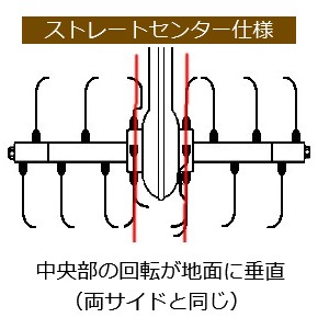 ストレートセンター仕様